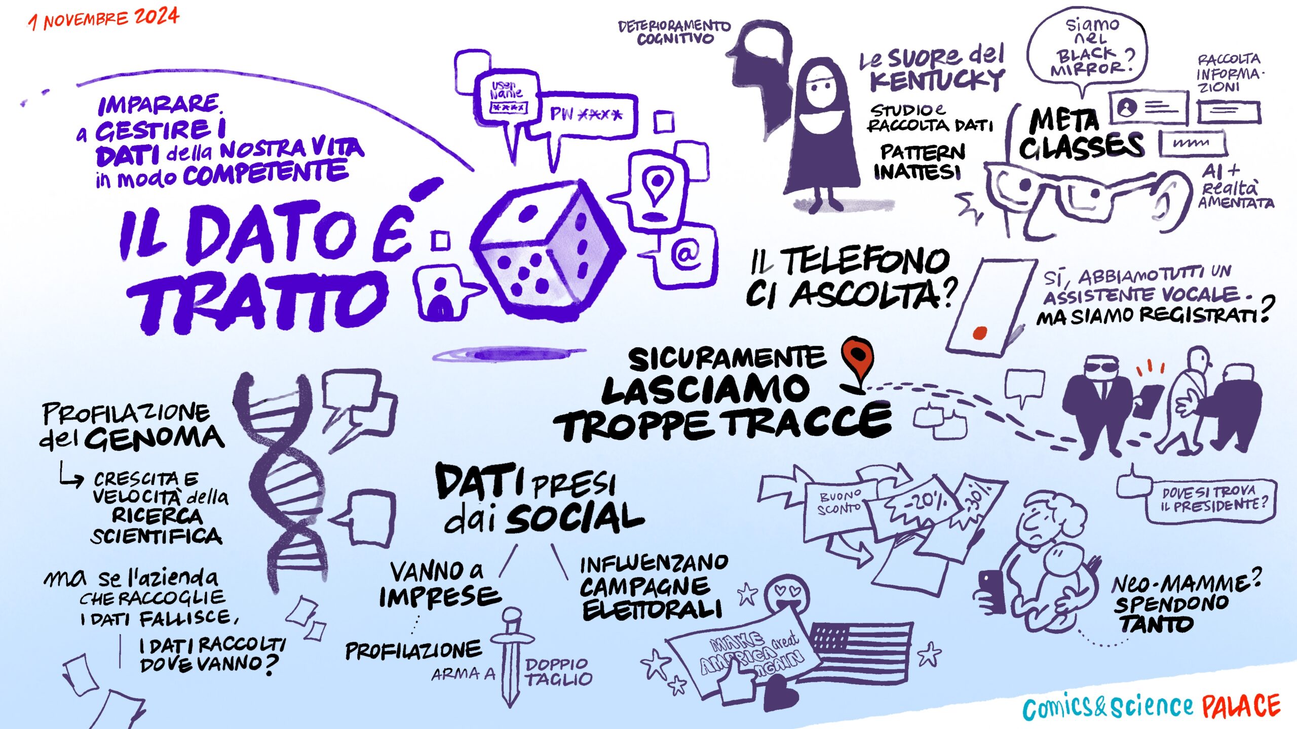 La conferenza di Francesca Carfora di MaddMaths sul trattamento dei dati personali in rete. Comics&Science PALACE 2024