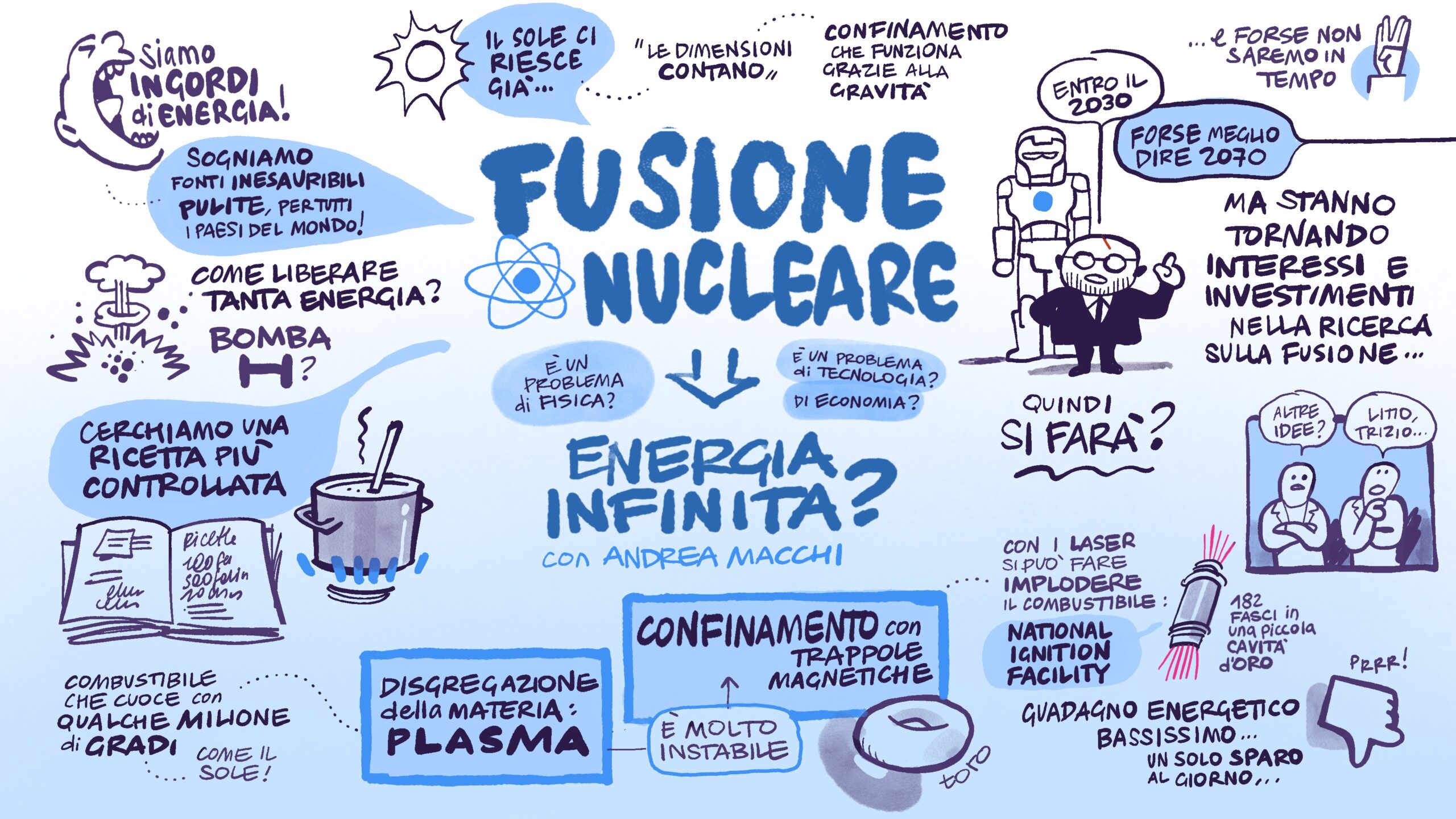 Il panel di Andrea Macchi sulla fusione nucleare, CNR-INO al Comics&Science PALACE
