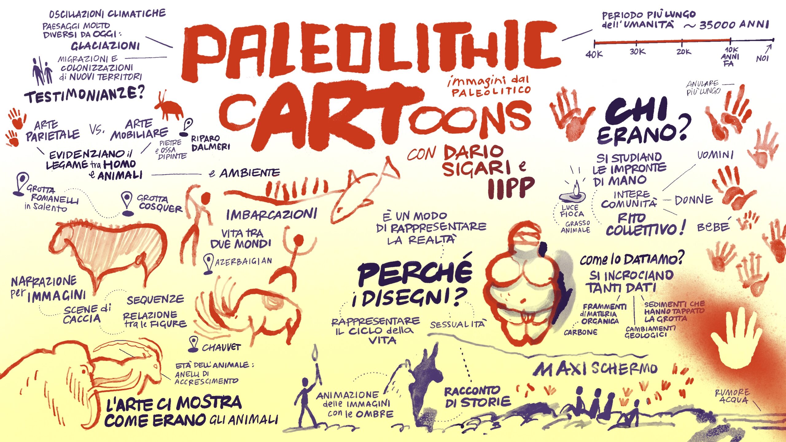 Paleolithic Cartoons, il panel di Dario Sigari dell'IIPP al Comics&Science PALACE 2024
