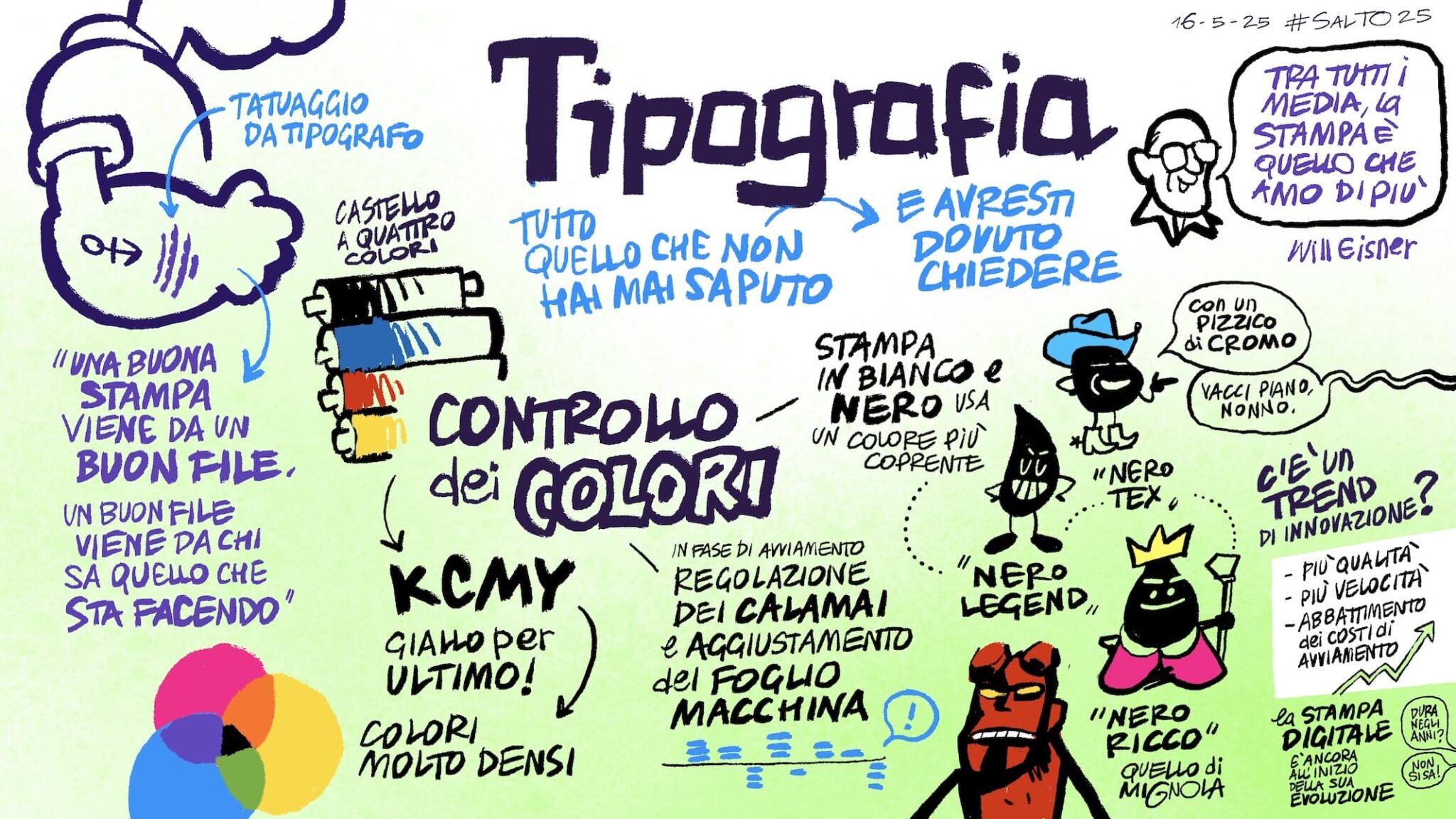 Tipografia for dummies: tutto quello avresti dovuto sapere ma non hai mai osato chiedere.