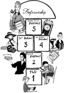 Illustration about academic career by Constanza